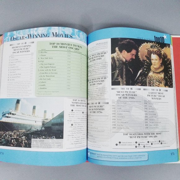 Top 10 Of Everything 2000 Edition Russell Ash - Picture 11 of 13